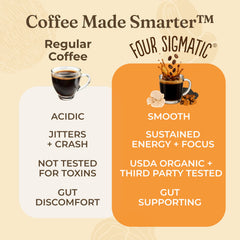 Four Sigmatic Focus yacon syrup bottle suggests sweetness and balanced energy