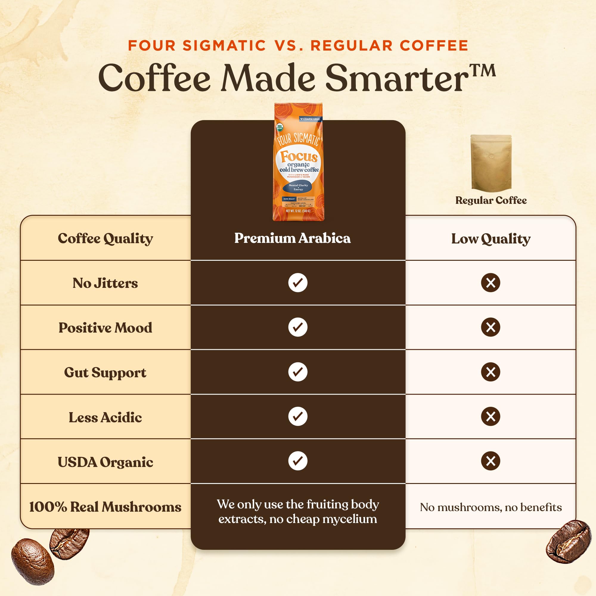 Four Sigmatic iced coffee setup for quick cold brew enjoyment.