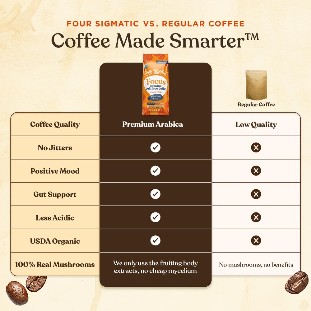 Four Sigmatic iced coffee setup for quick cold brew enjoyment.