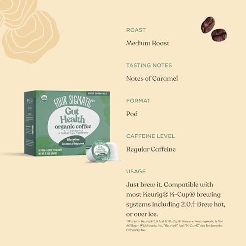 Four Sigmatic Keurig-compatible cups ready for fast, convenient brewing