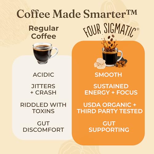 Marcala, Honduras origin beans from Four Sigmatic for bright, low-acid profile