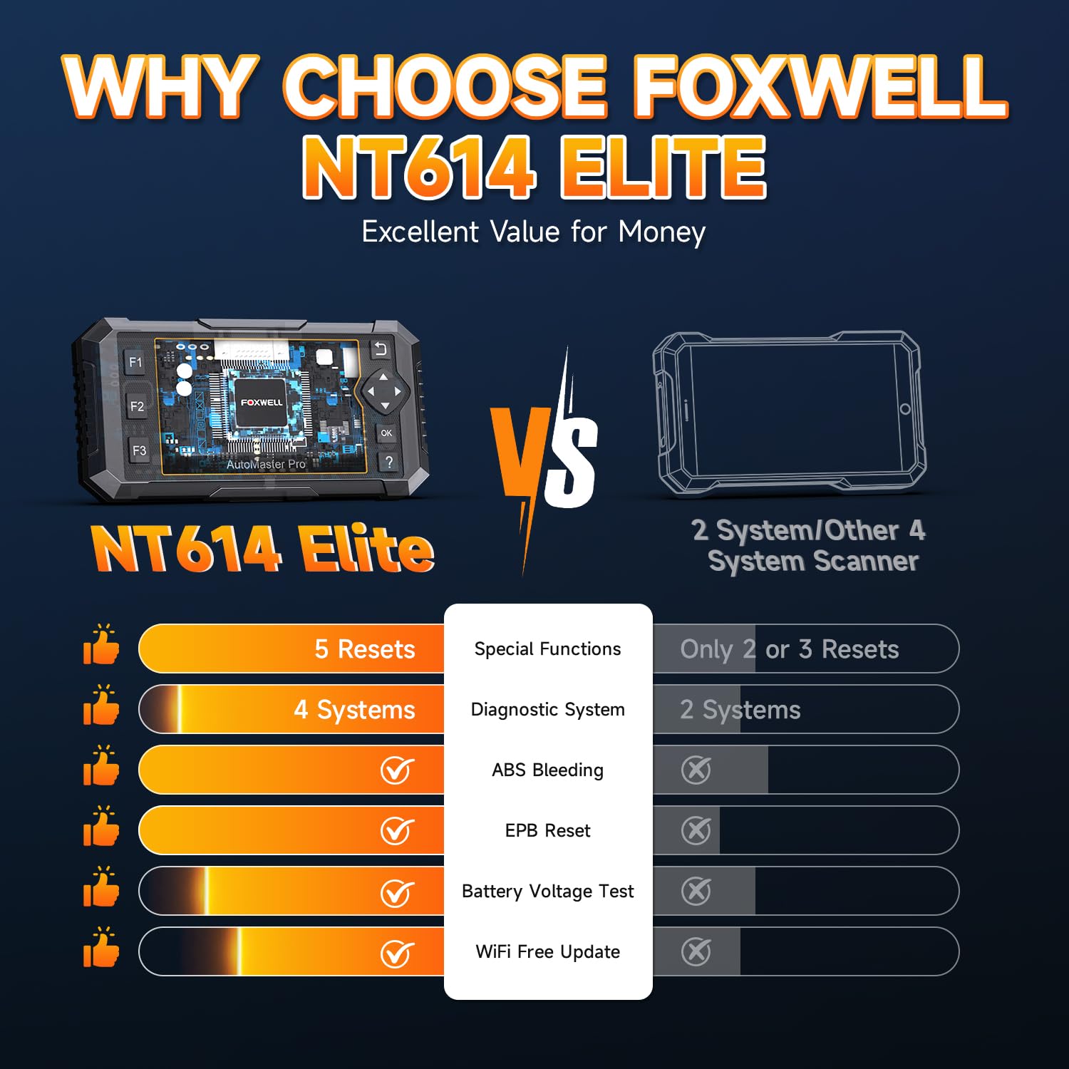 FOXWELL NT614 Elite AutoVIN quickly identifies the vehicle for diagnostics.