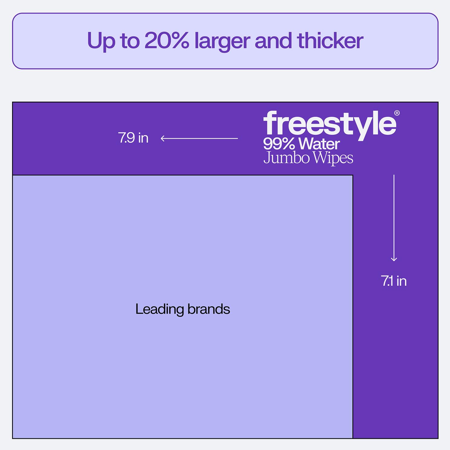 Freestyle Soft Jumbo Baby Wipes tree-free material for sustainable softness