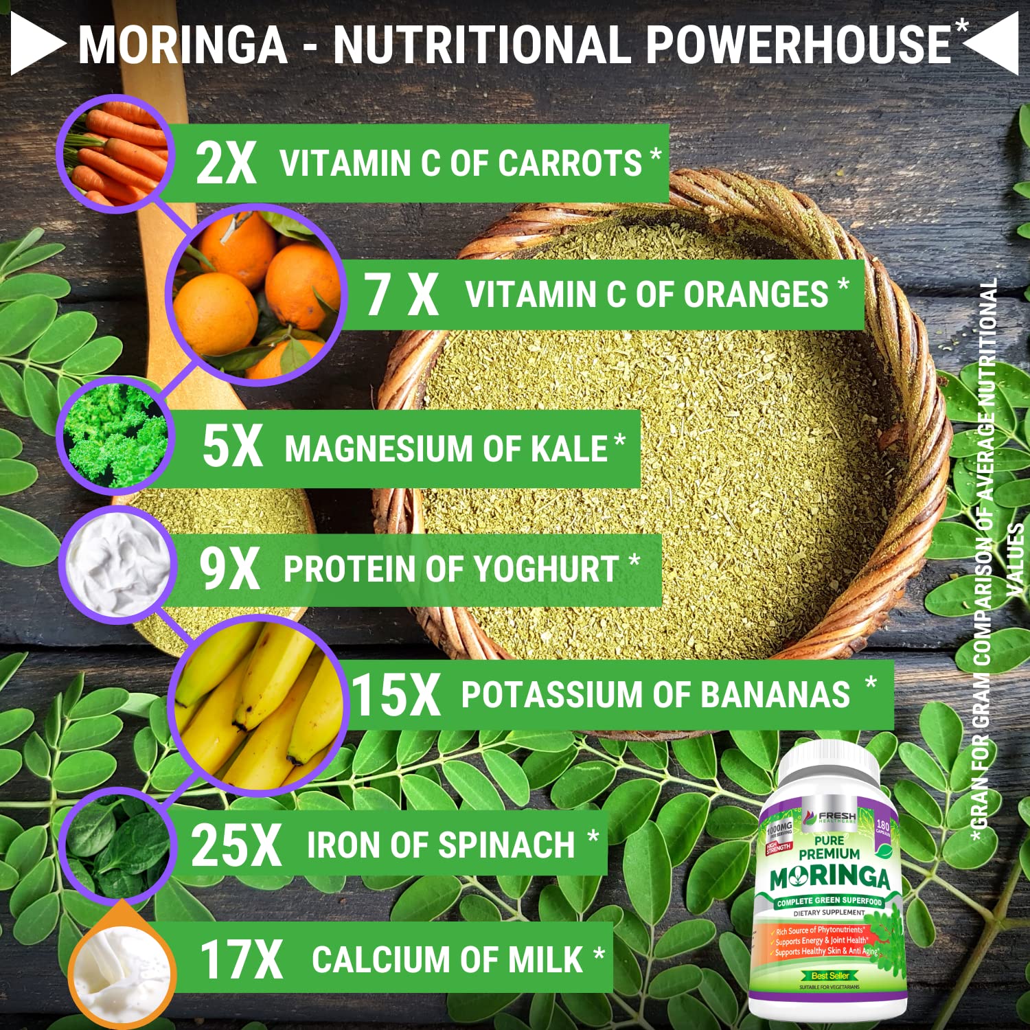 Fresh Healthcare Moringa capsules daily-use setup suggests convenient routine integration.