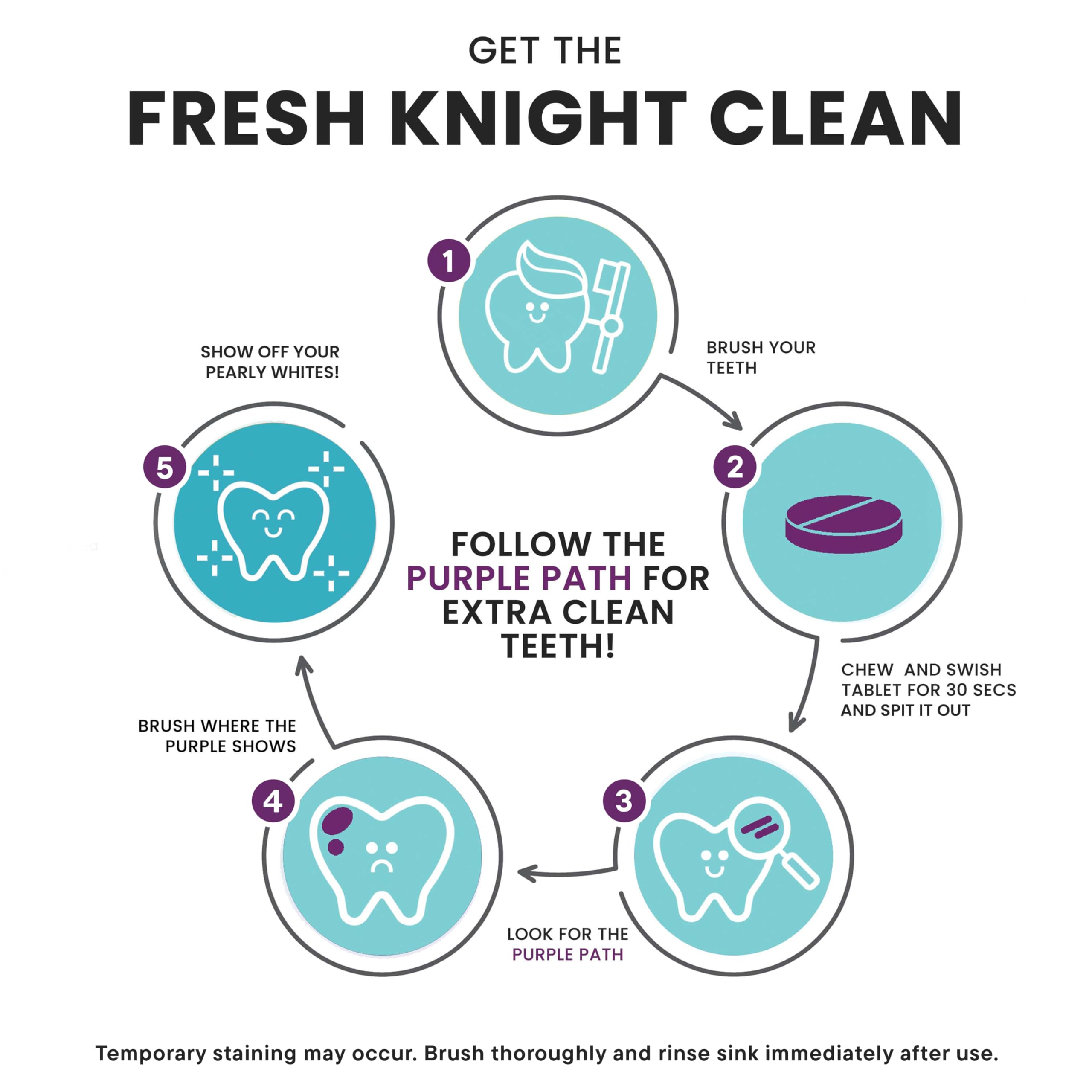 Adults brushing with Fresh Knight tablets for clearer brushing cues