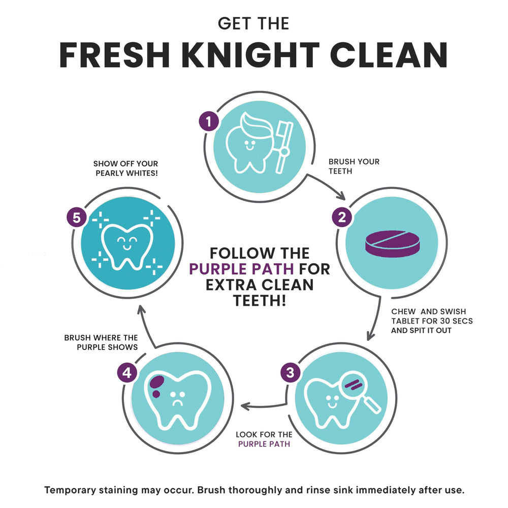Adults brushing with Fresh Knight tablets for clearer brushing cues