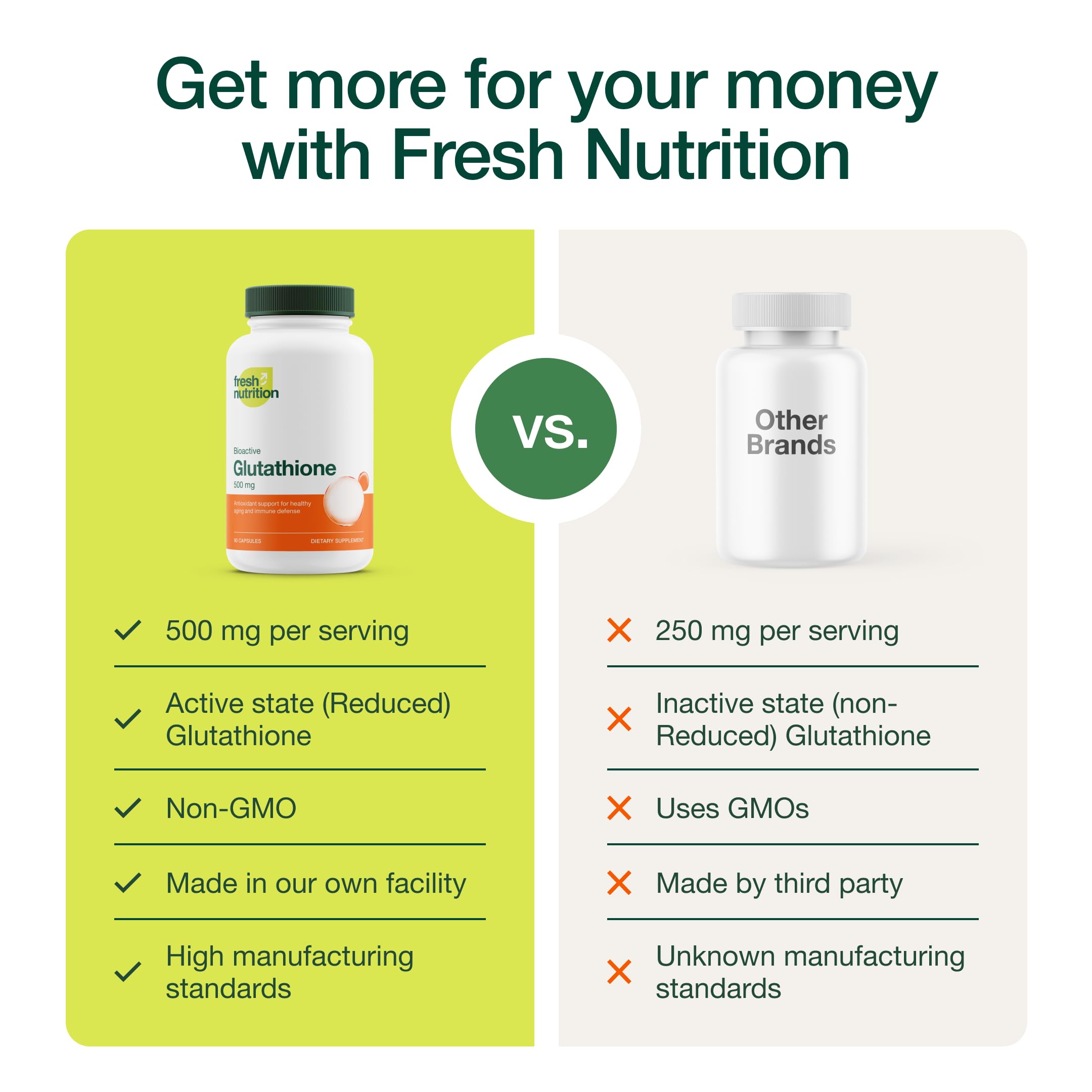 Fresh Nutrition glutathione retail packaging image on a desk for home use.
