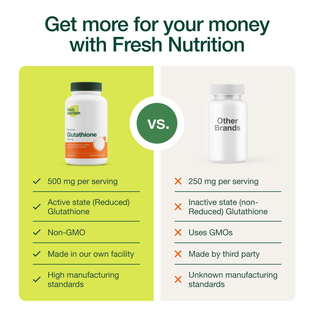 Fresh Nutrition glutathione retail packaging image on a desk for home use.