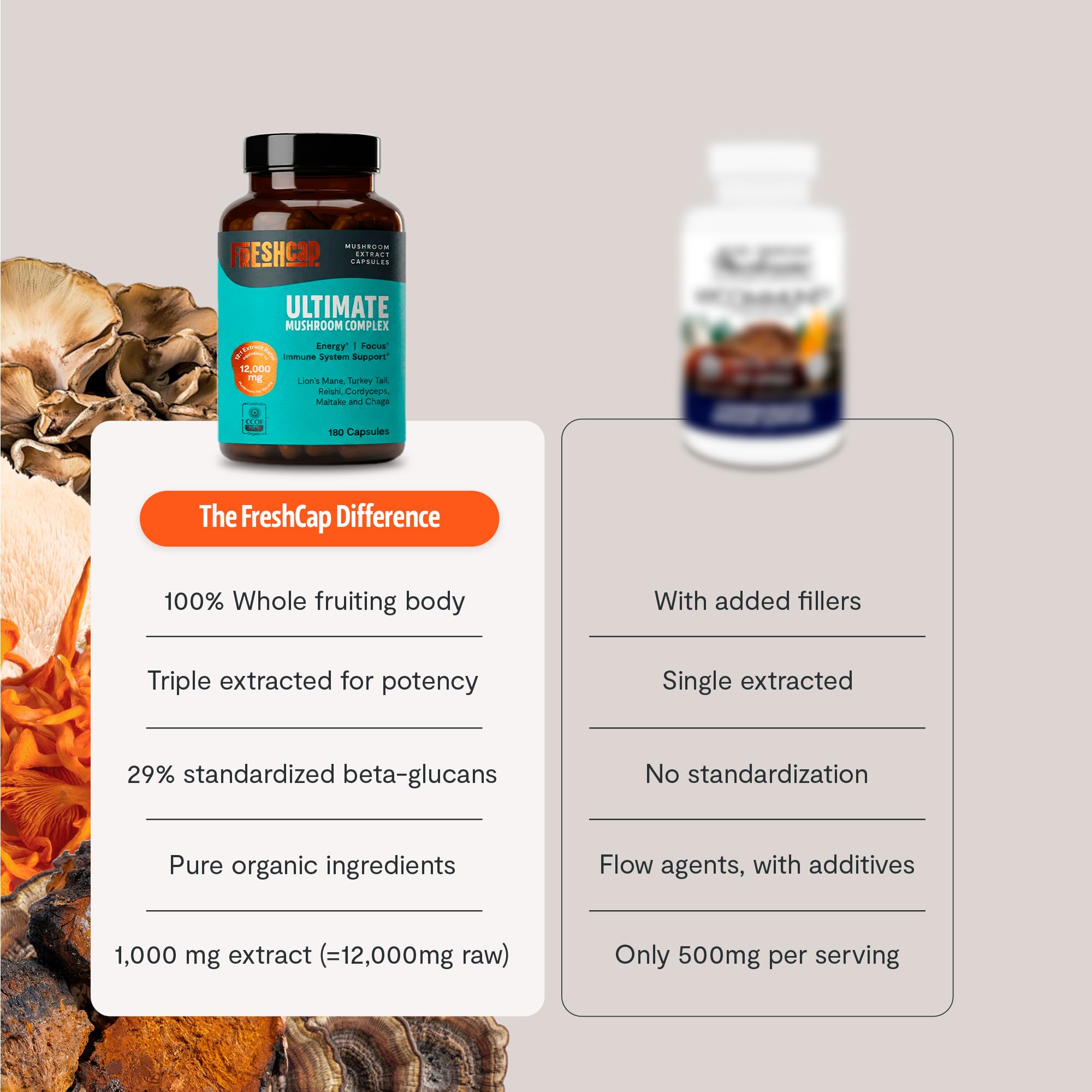 FreshCap daily dosed capsules on table suggest simple routine integration