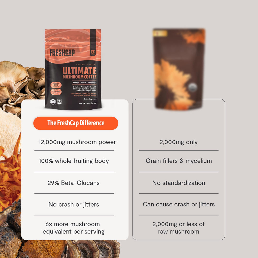 FreshCap Mushrooms instant coffee dissolves quickly for on-the-go use
