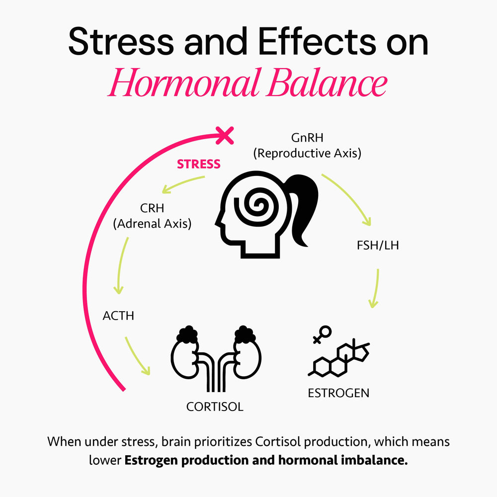 Freshly Moms Hormone Balance side-view bottle emphasizes sturdy cap design
