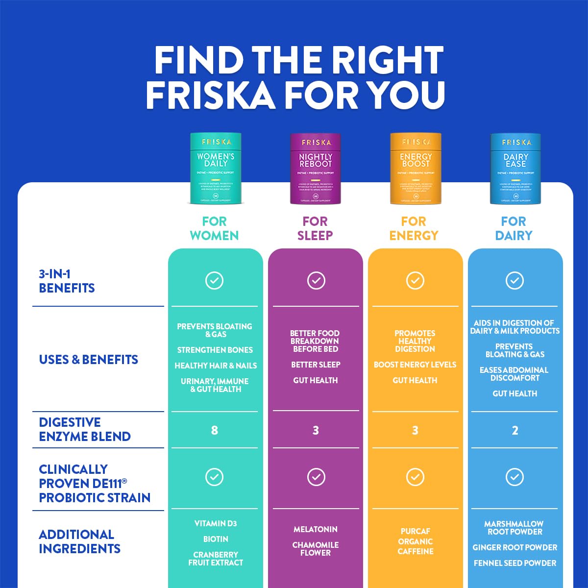 FRISKA Daily digestive routine packet suggests simple daily use.