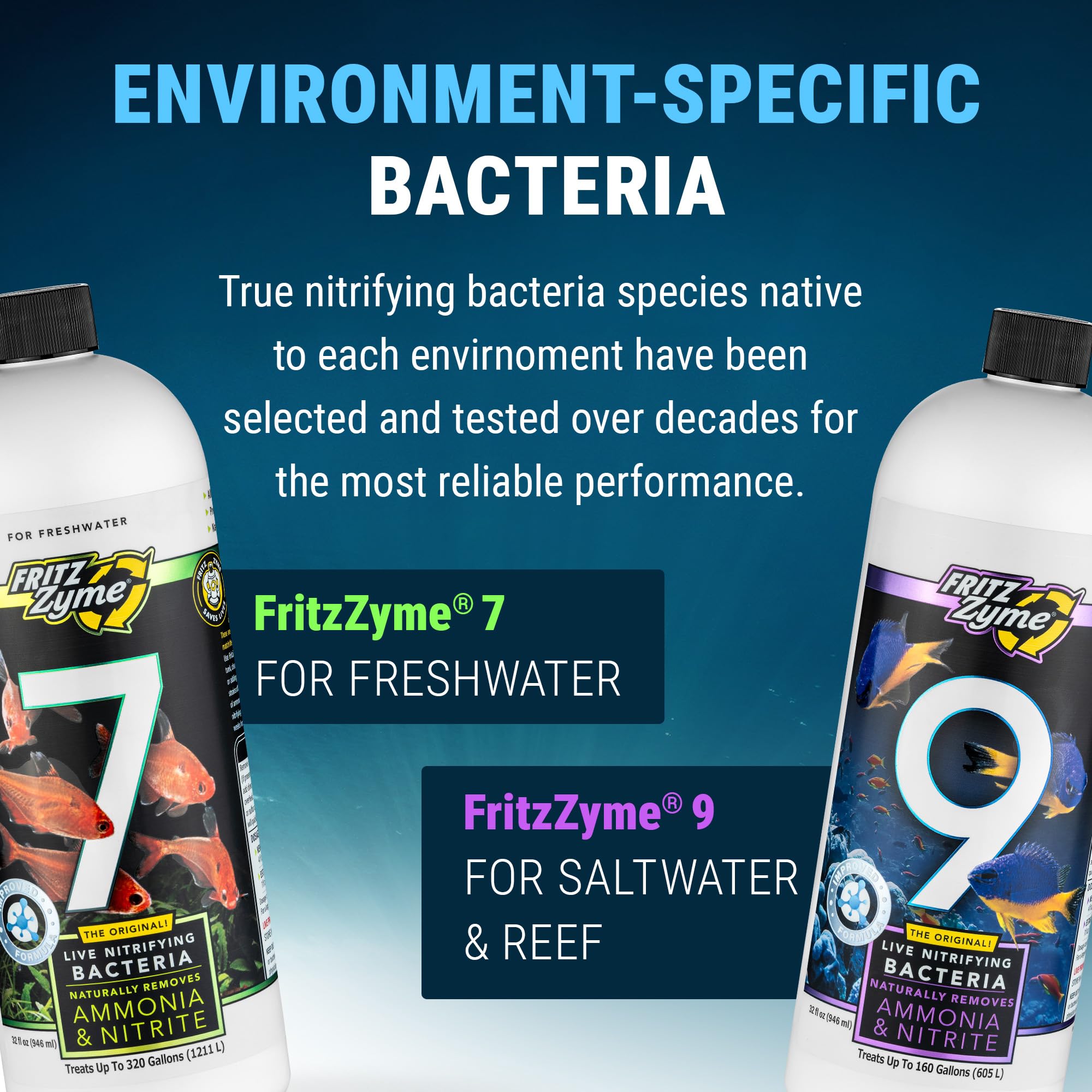 FritzZyme 7 bottle with water demonstrates after-maintenance use.
