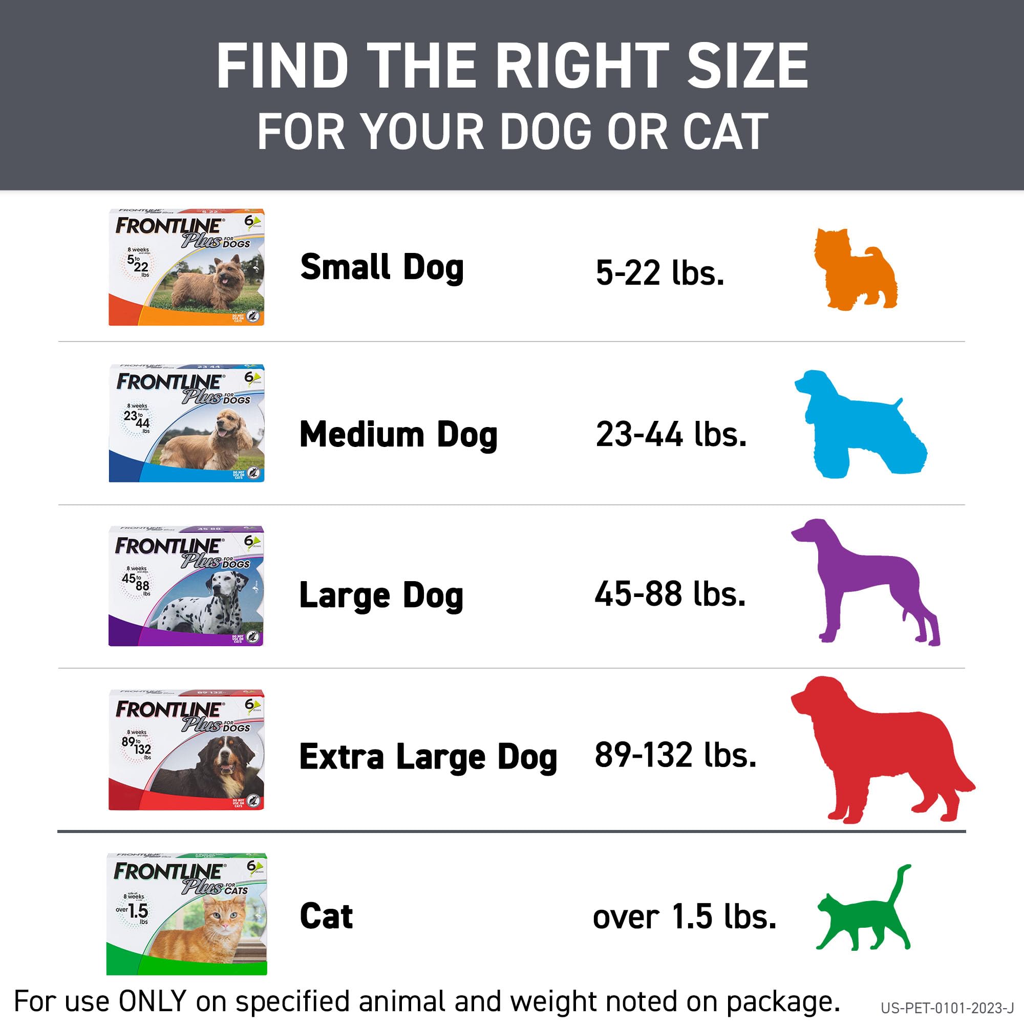 Frontline Plus for Dogs on a family pet demonstrates safe indoor-outdoor use