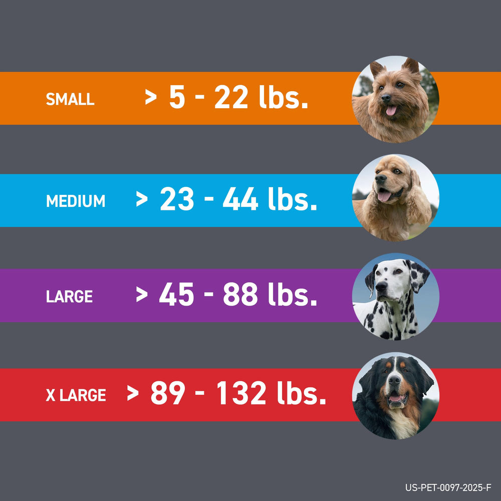 Frontline Plus for Dogs sebum delivery showcases reservoir-based protection over time.