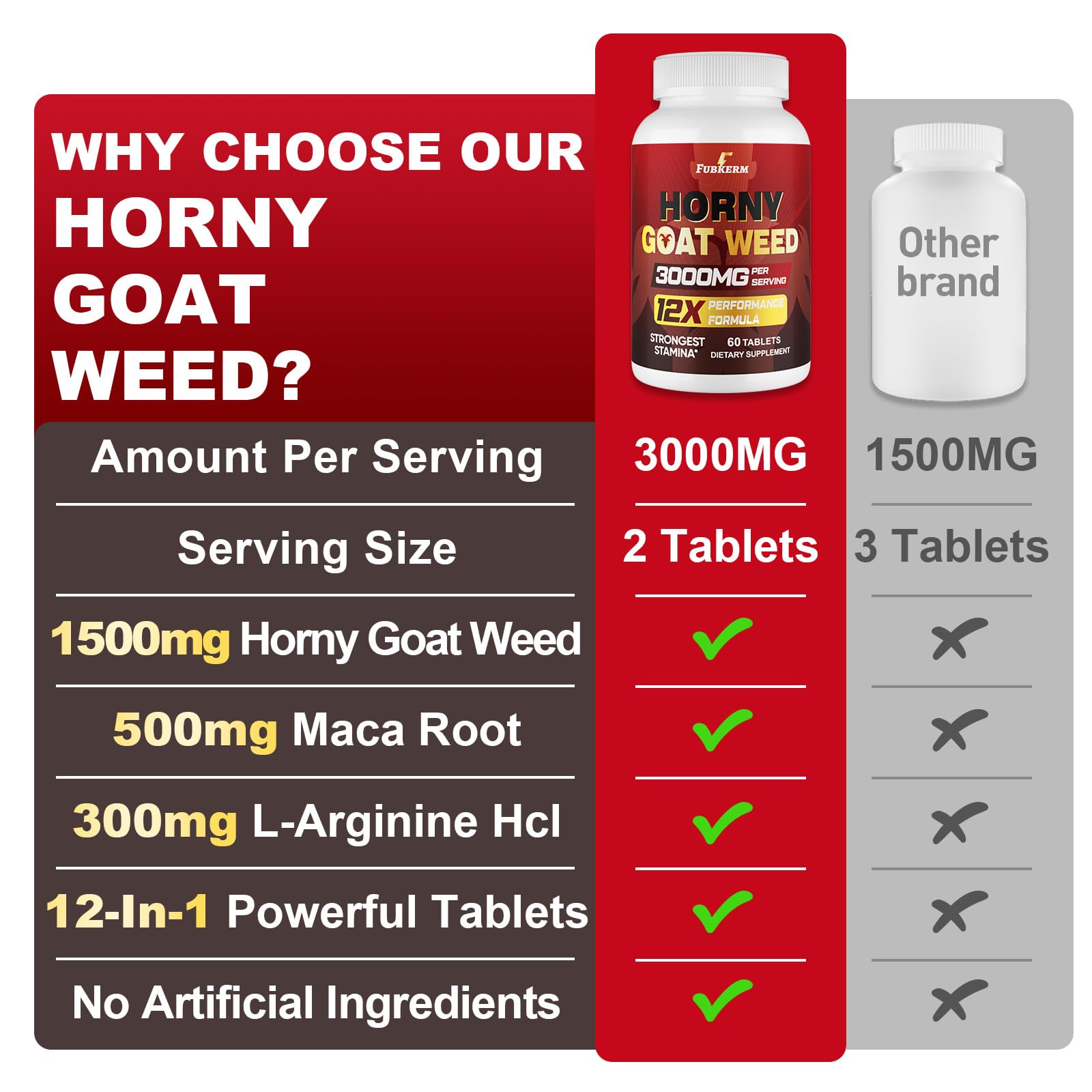 Fubkerm Horny Goat Weed capsules next to a glass of water for easy daily use