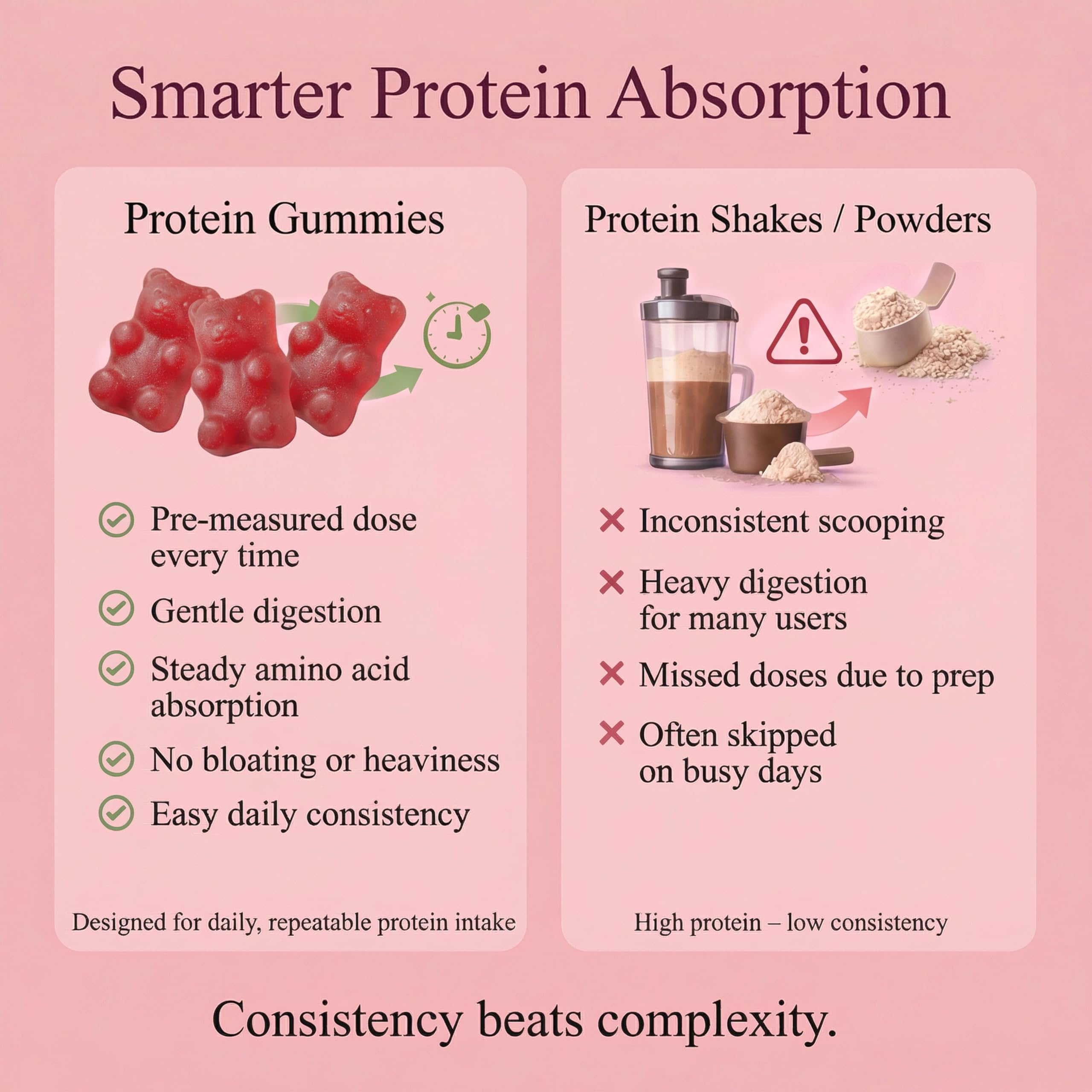 Pack on shelf shows ready-to-use daily protein support.