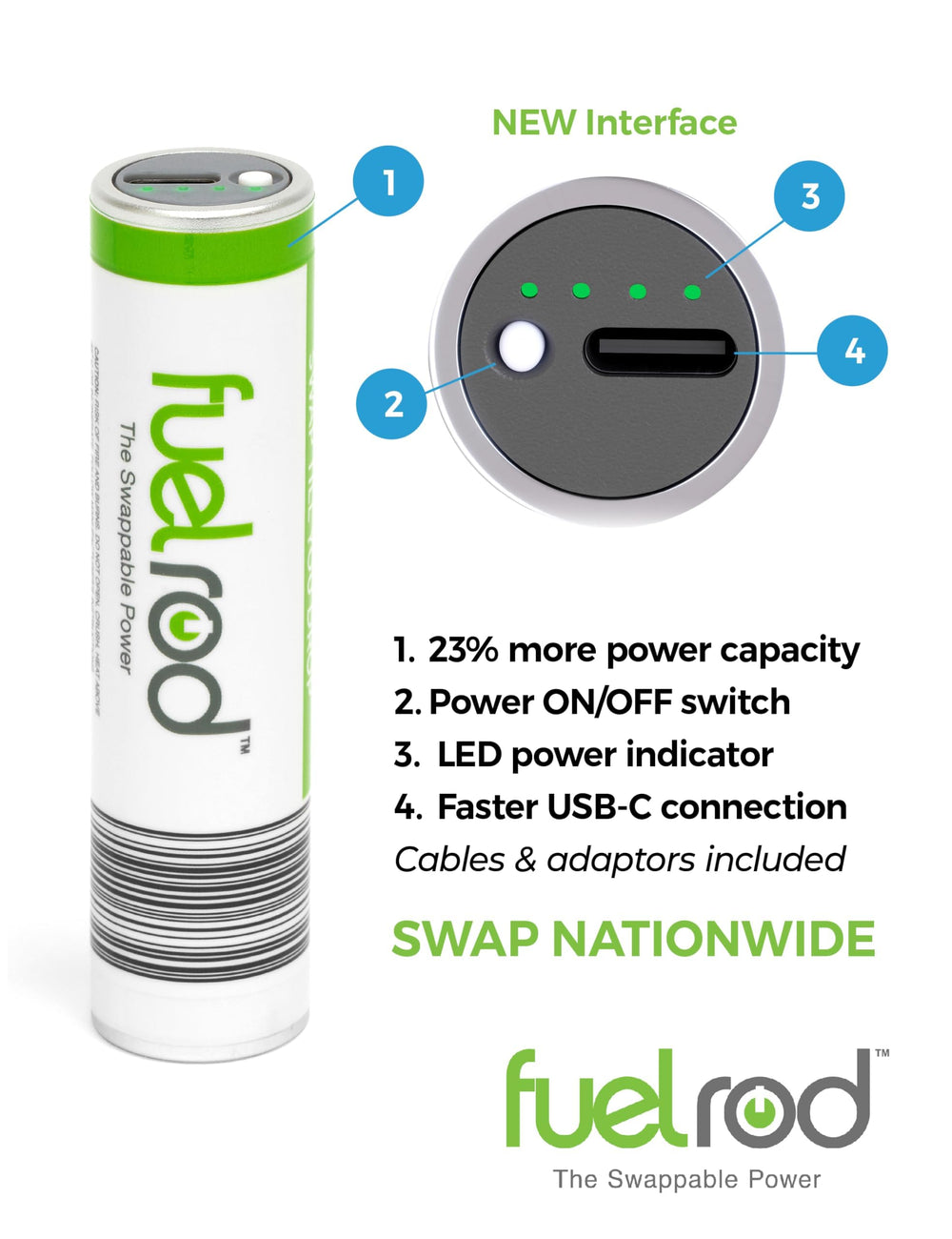 FuelRod USB-C charger kit with adapters and cables for wide device compatibility