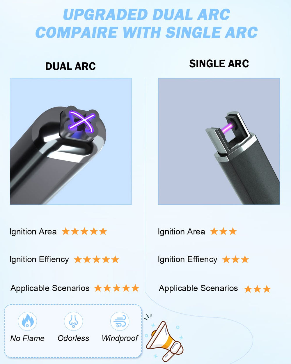 FUKKUDA plasma flameless arc technology stays smoke-free and windproof.