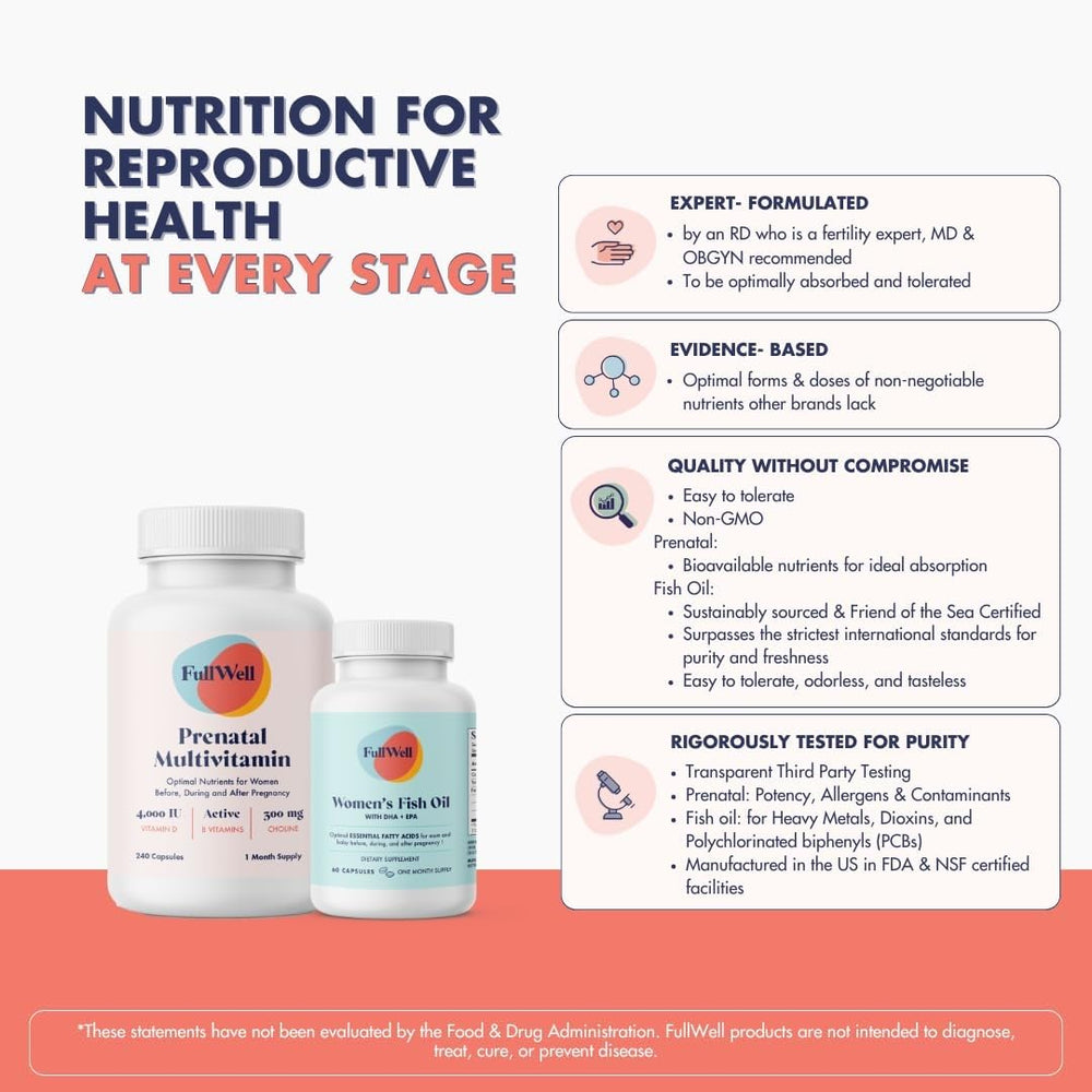 FullWell capsules arranged for a daily dose show a simple routine