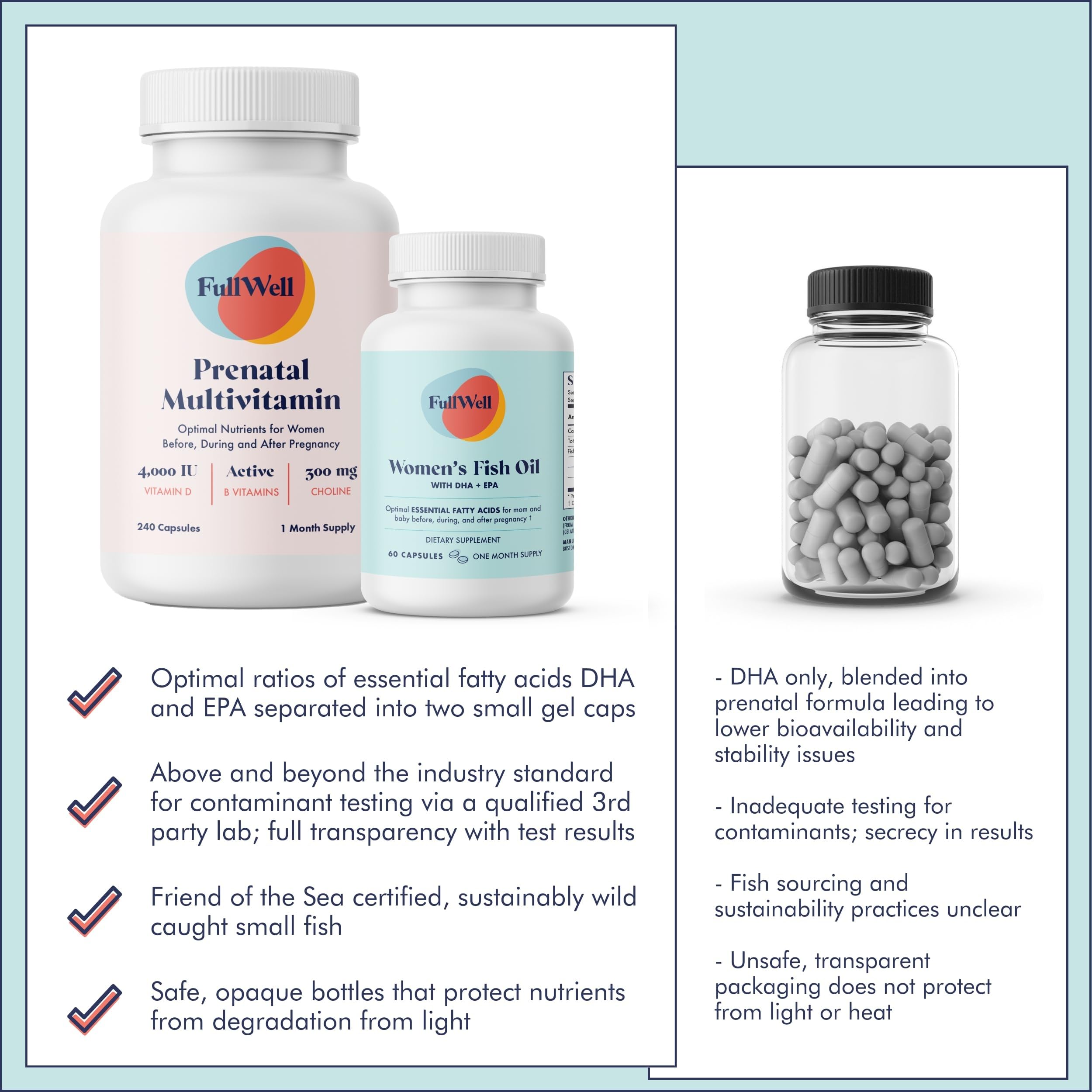 Serving directions icon hints meals or split dosing with FullWell