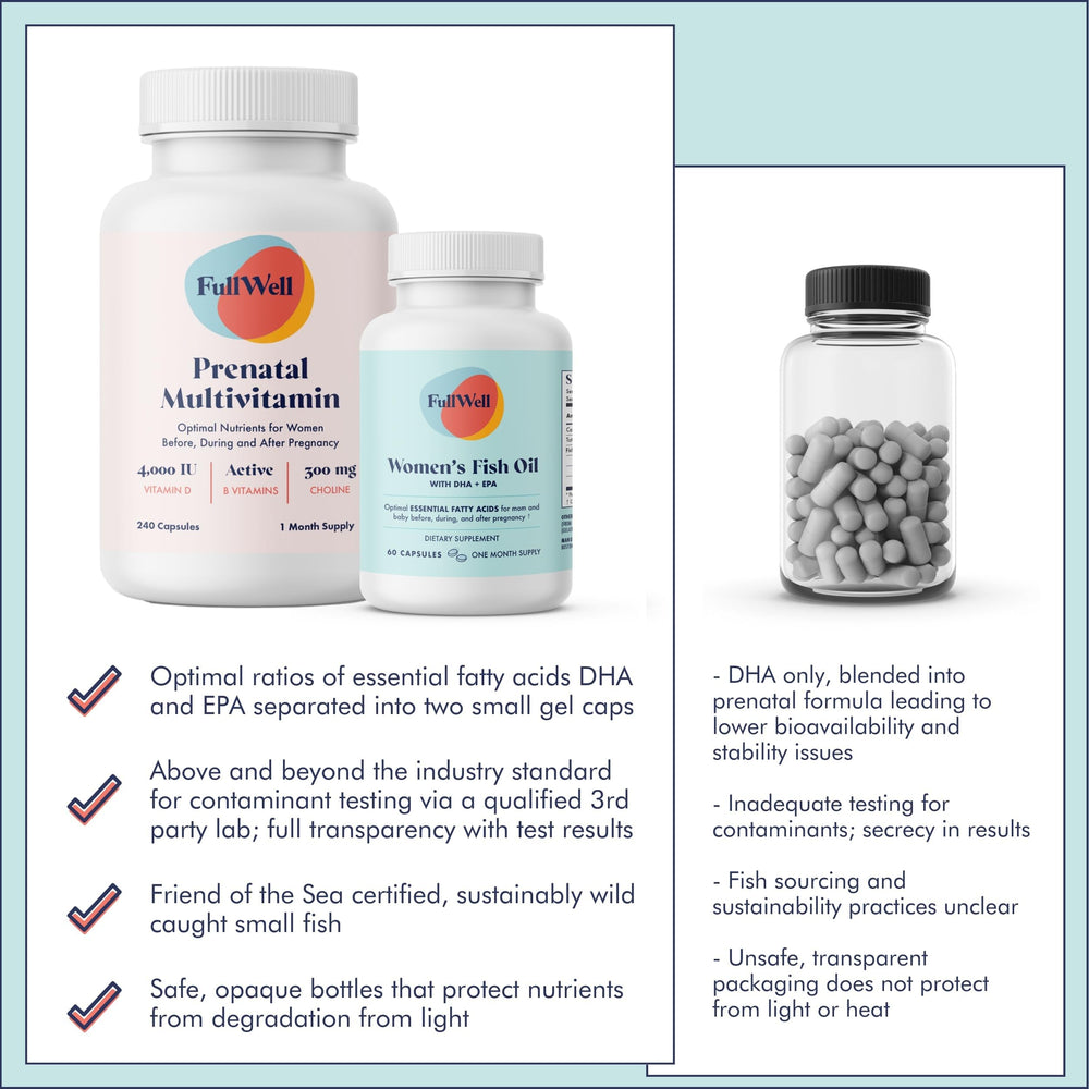 Serving directions icon hints meals or split dosing with FullWell