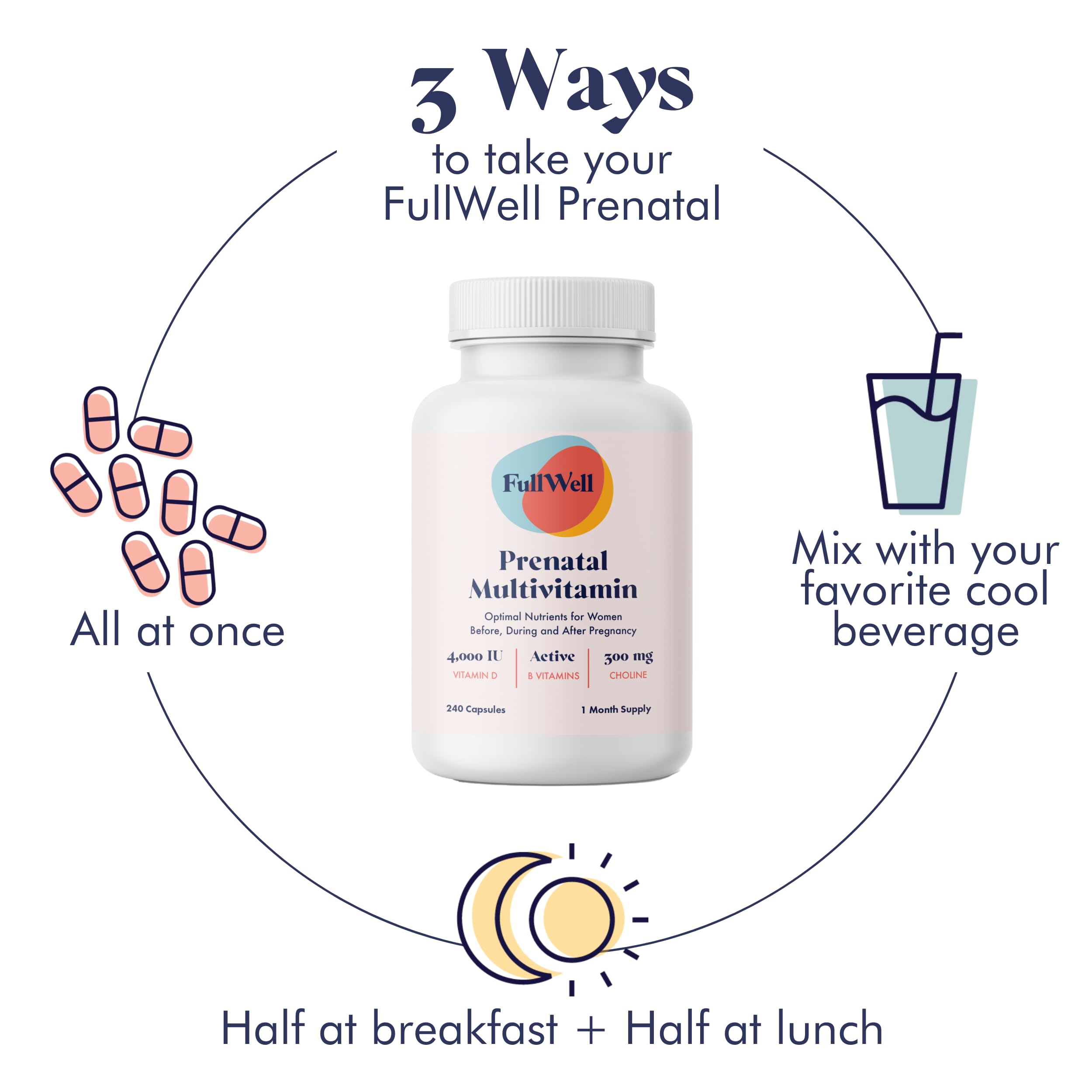 FullWell Prenatal Multivitamin packaging emphasizes quality and safety standards