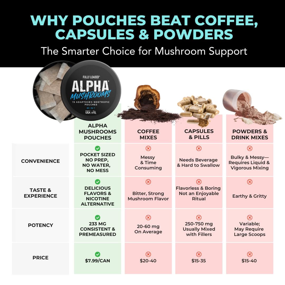 Fully Loaded Alpha Mushrooms USA-made label underlining quality manufacturing