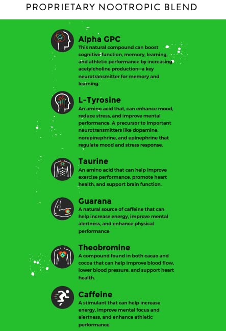 Fully Loaded Bullseye Alpha Fuel ingredients label with caffeine and nootropics per pouch
