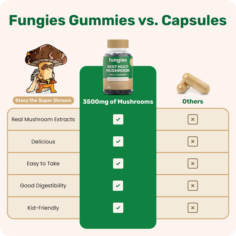 Fungies Best Multi Mushroom Gummies pack image for convenient daily use.