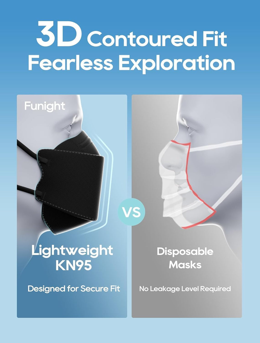 Funight KN95 3D-fit design provides comfortable breathing space