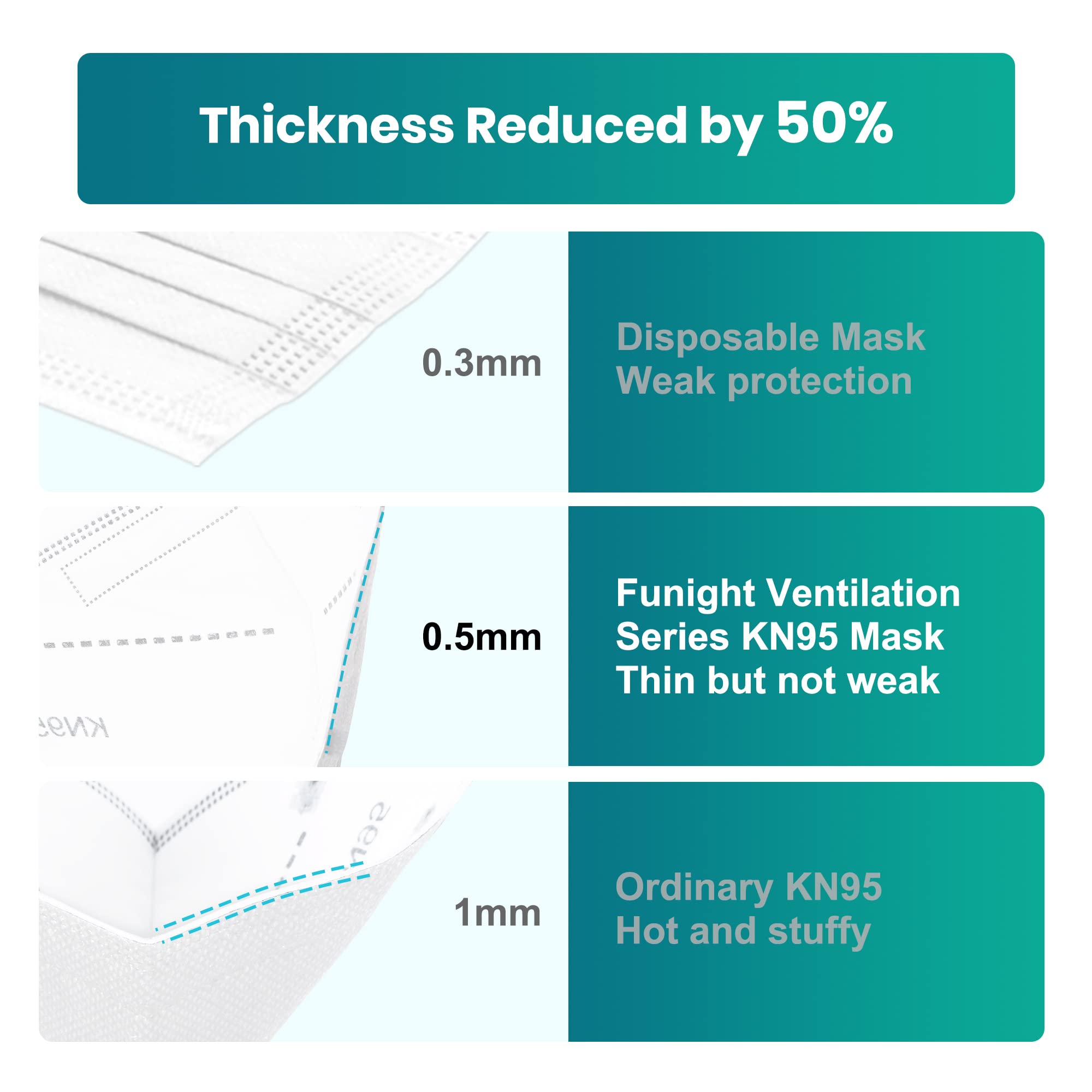 Breathable Funight KN95 design reducing breathing resistance