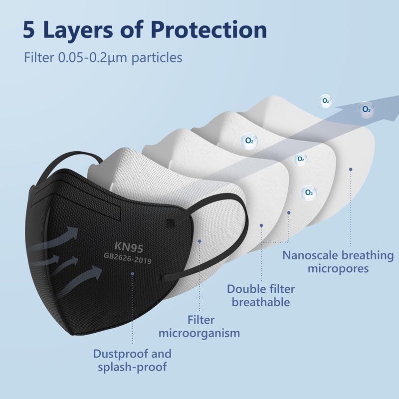 Funight KN95 multi-layer filter showing five-layer construction for particle filtration.