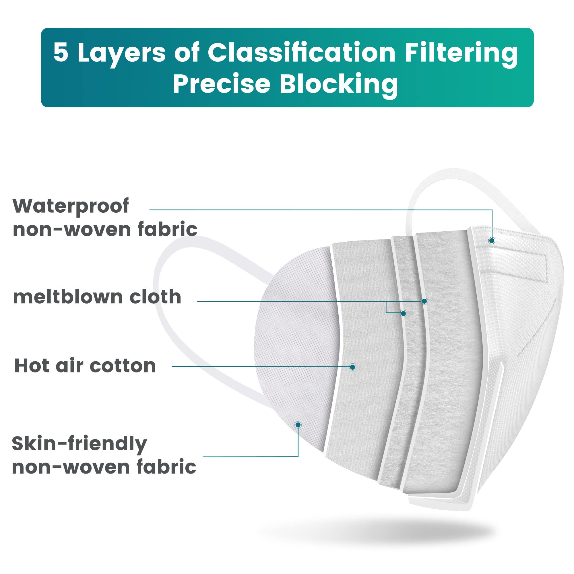 Funight KN95 50-pack of white masks neatly stacked