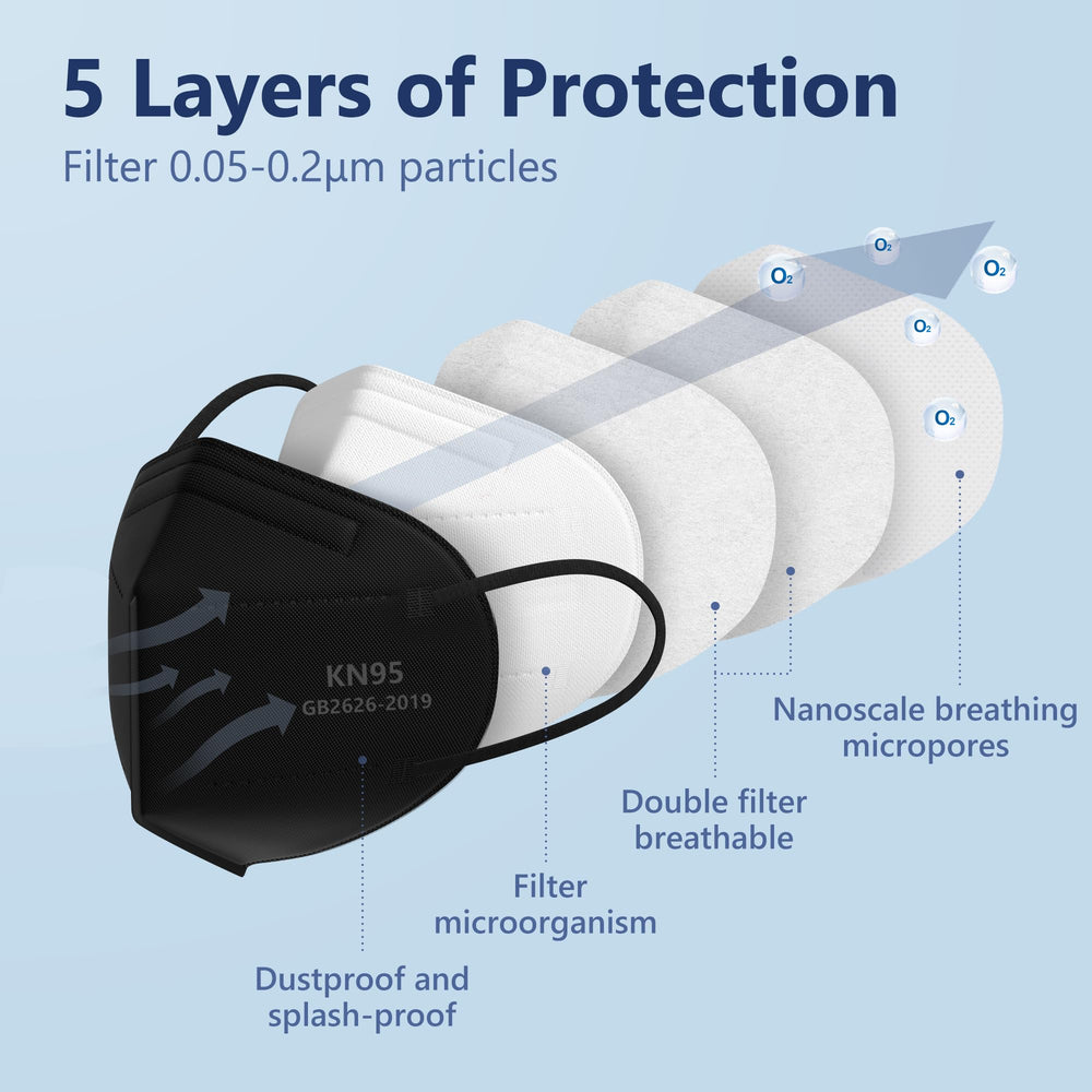 Funight KN95 ultrasonic welding seam for durable finish