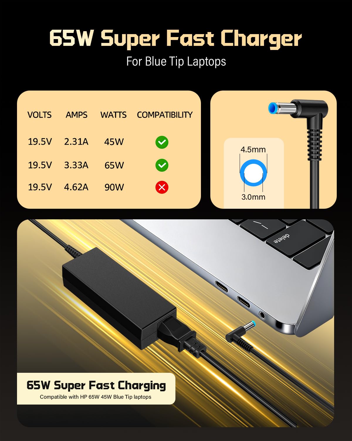 FunnyEra 65W charger compact design fits in bags and pockets