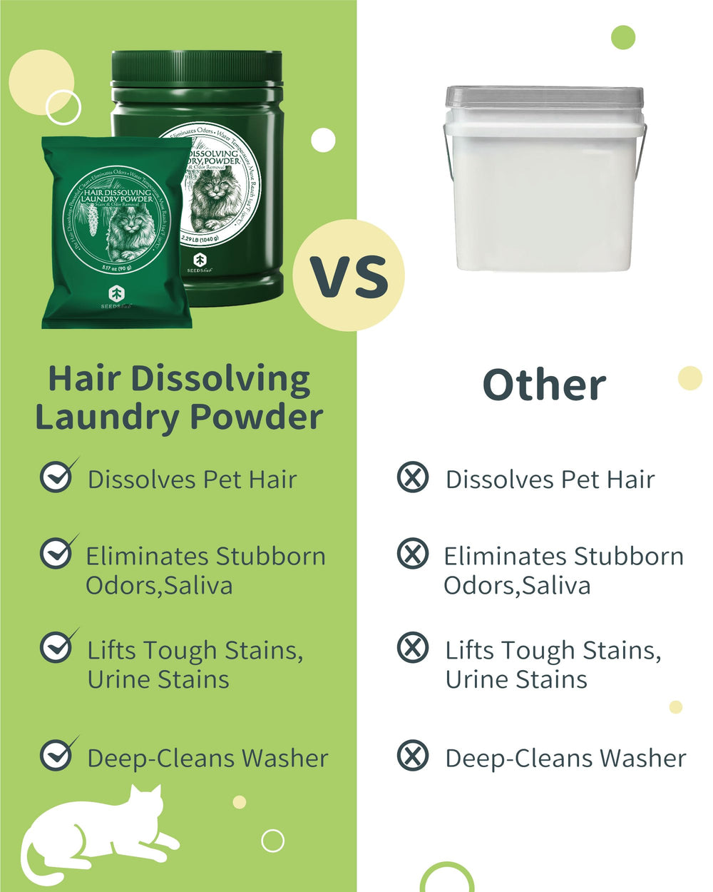 Furgone FurGone safe for HE washers and standard machines