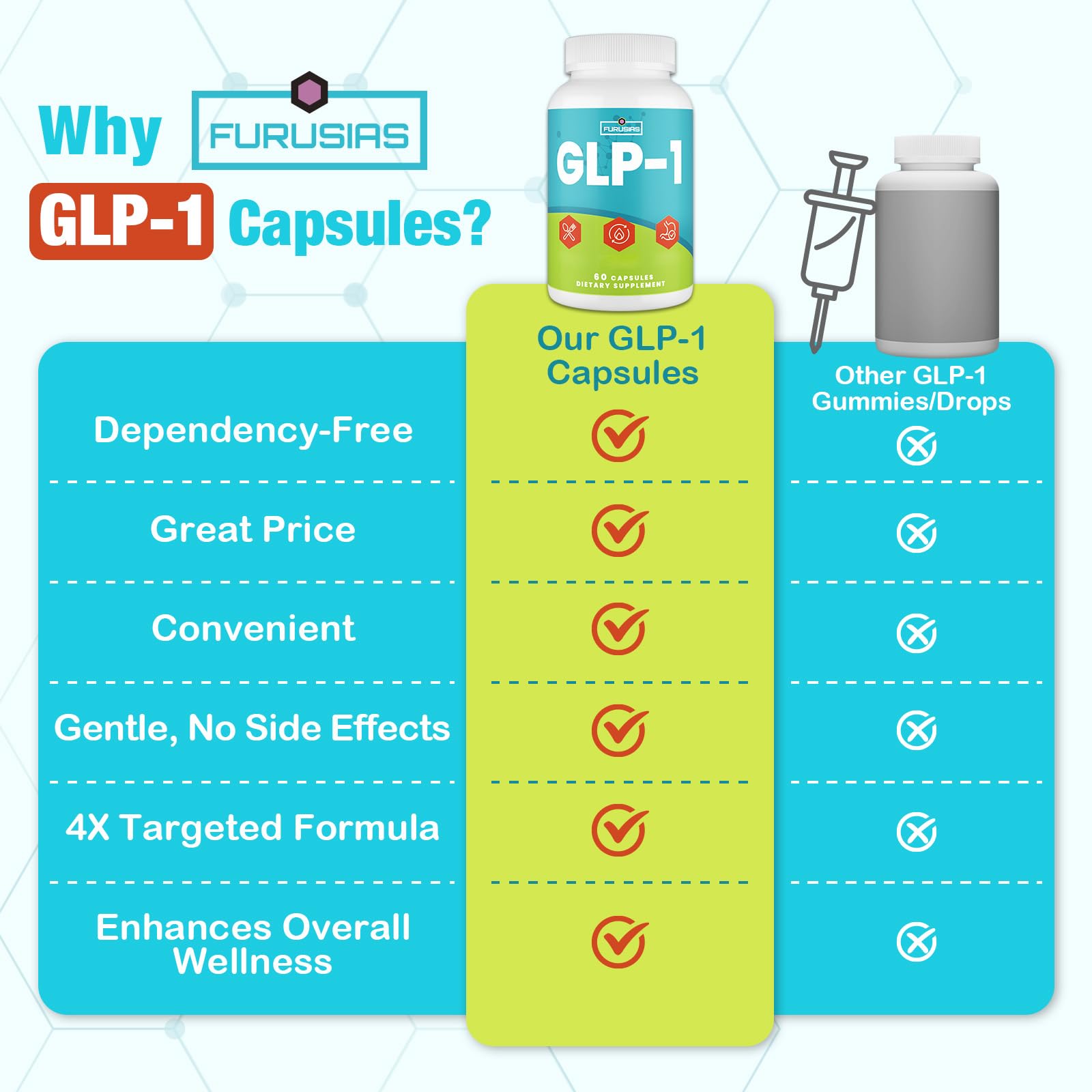 Furusias GLP-1 digestive support ingredients like licorice and ginger in focus
