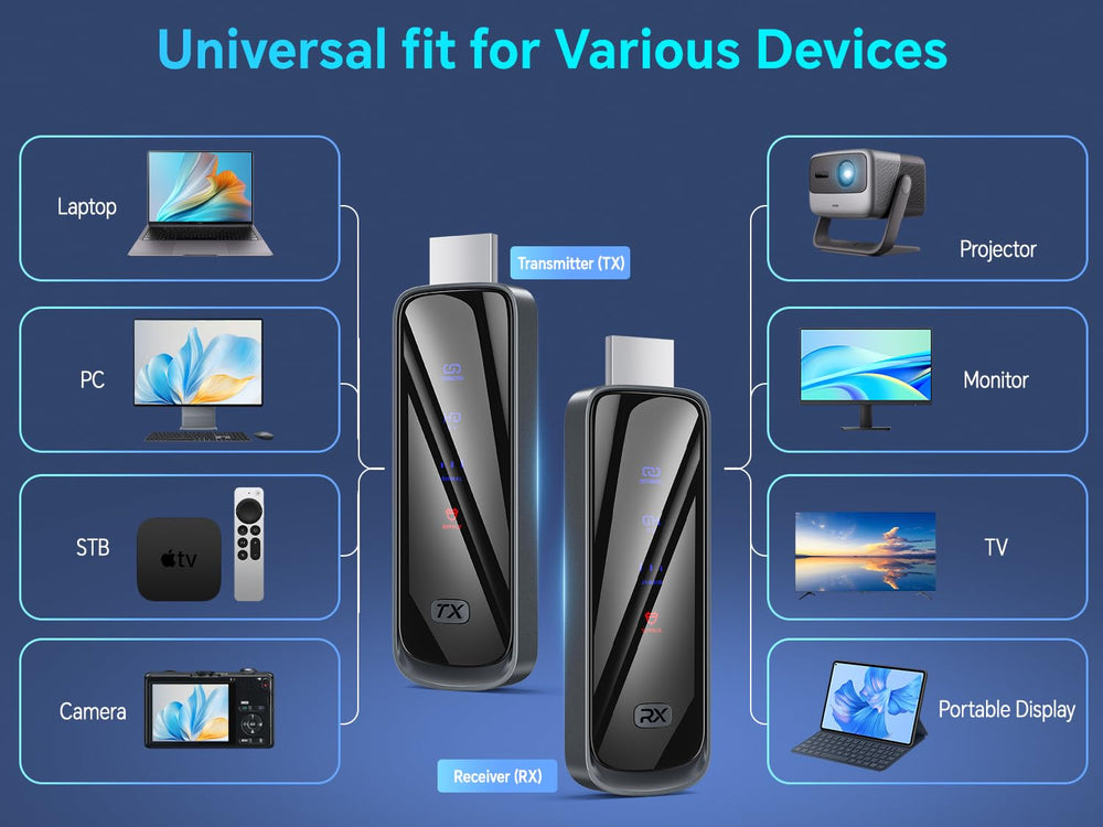 Futureagle 100m range and dual-band performance across rooms