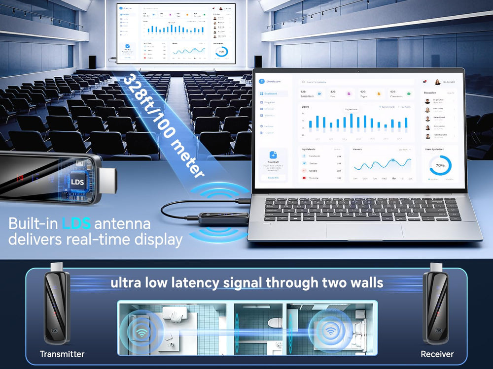 Futureagle 4K to 1080p 60Hz output for smooth video playback