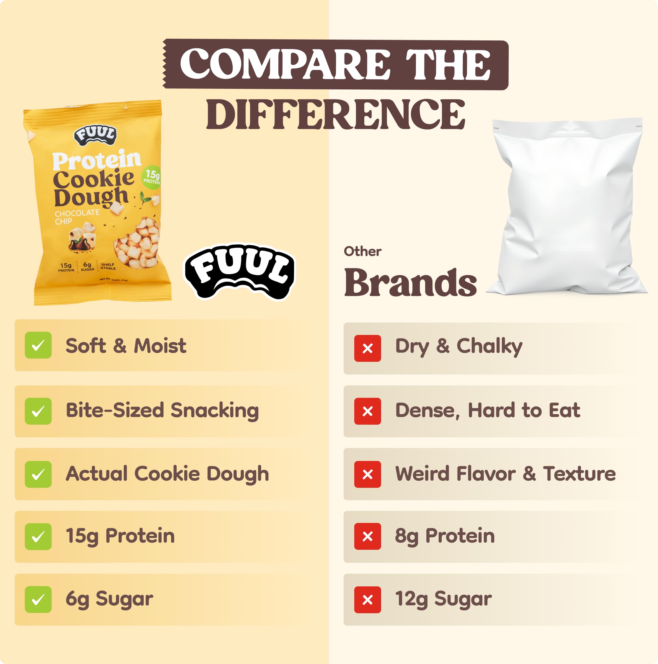 FUUL 2.5oz bag serves as a portable pre or post-workout snack.