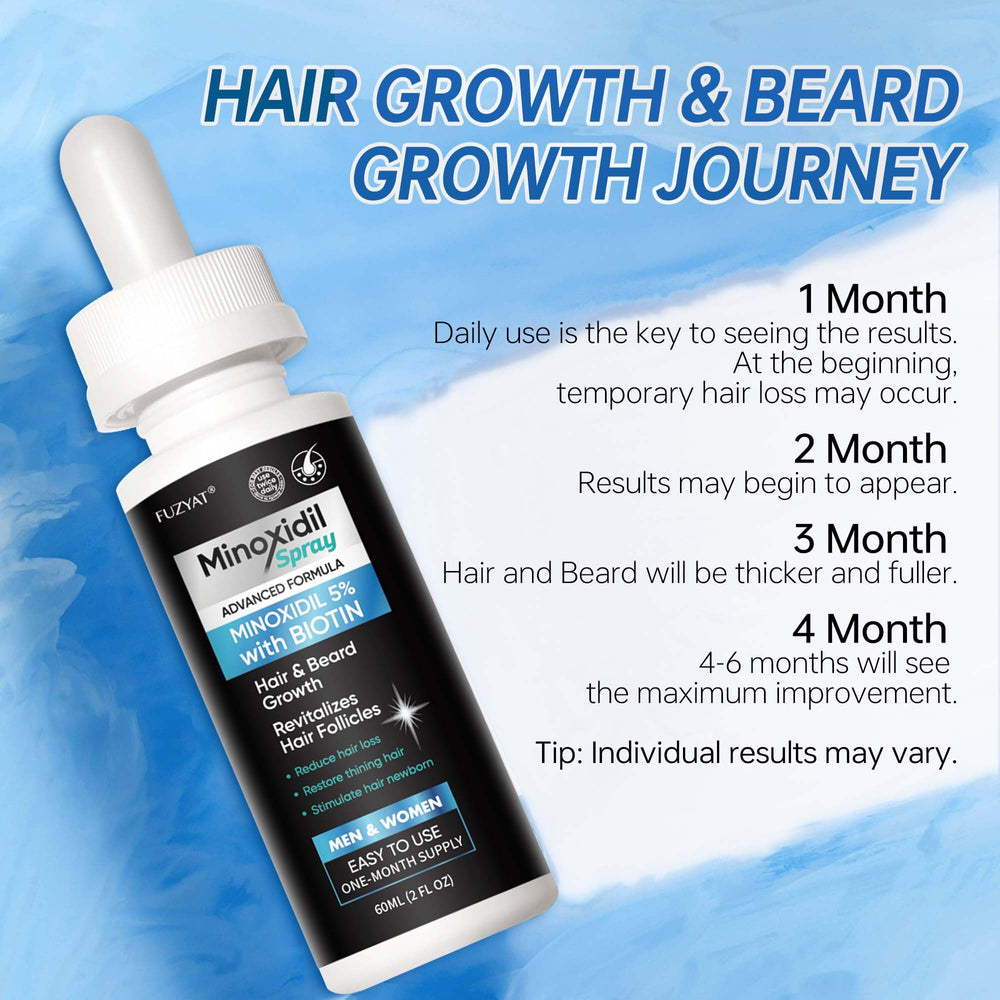 FUZYAT Twice-daily application routine illustrated for daily use