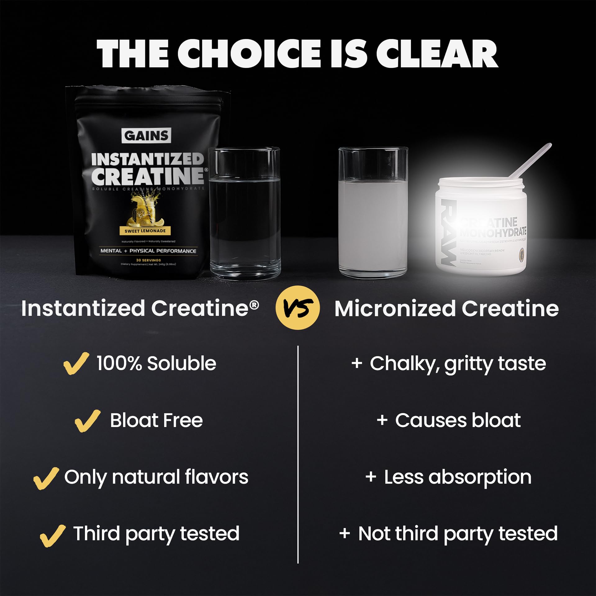 GAINS IN BULK pre-post-workout shake with creatine fits into training routines