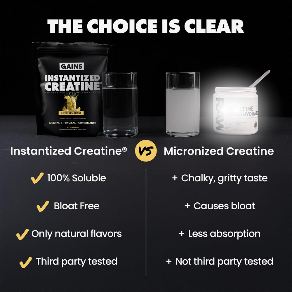 GAINS IN BULK pre-post-workout shake with creatine fits into training routines