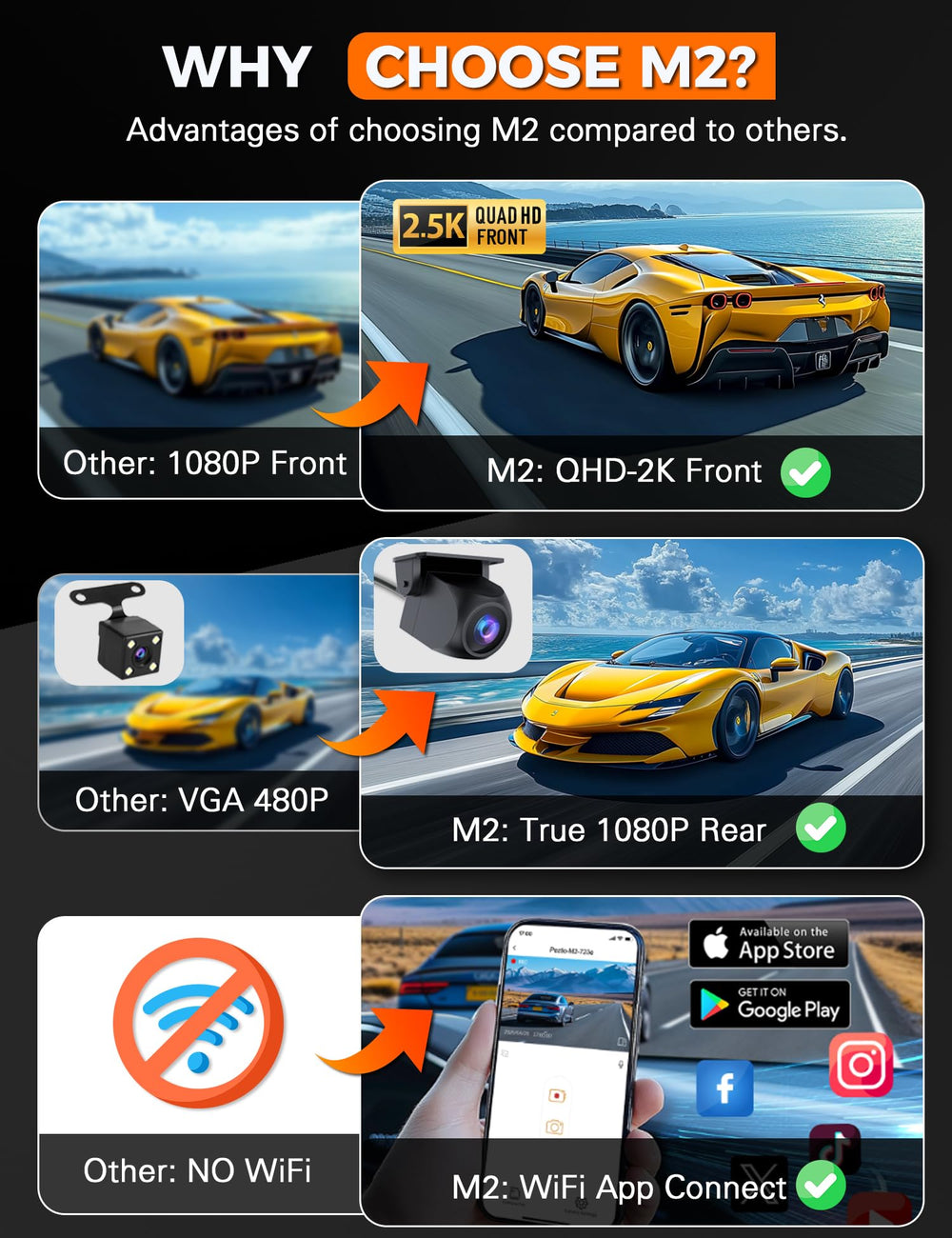 Galphi low-profile dash cam design fits discreetly inside the car.