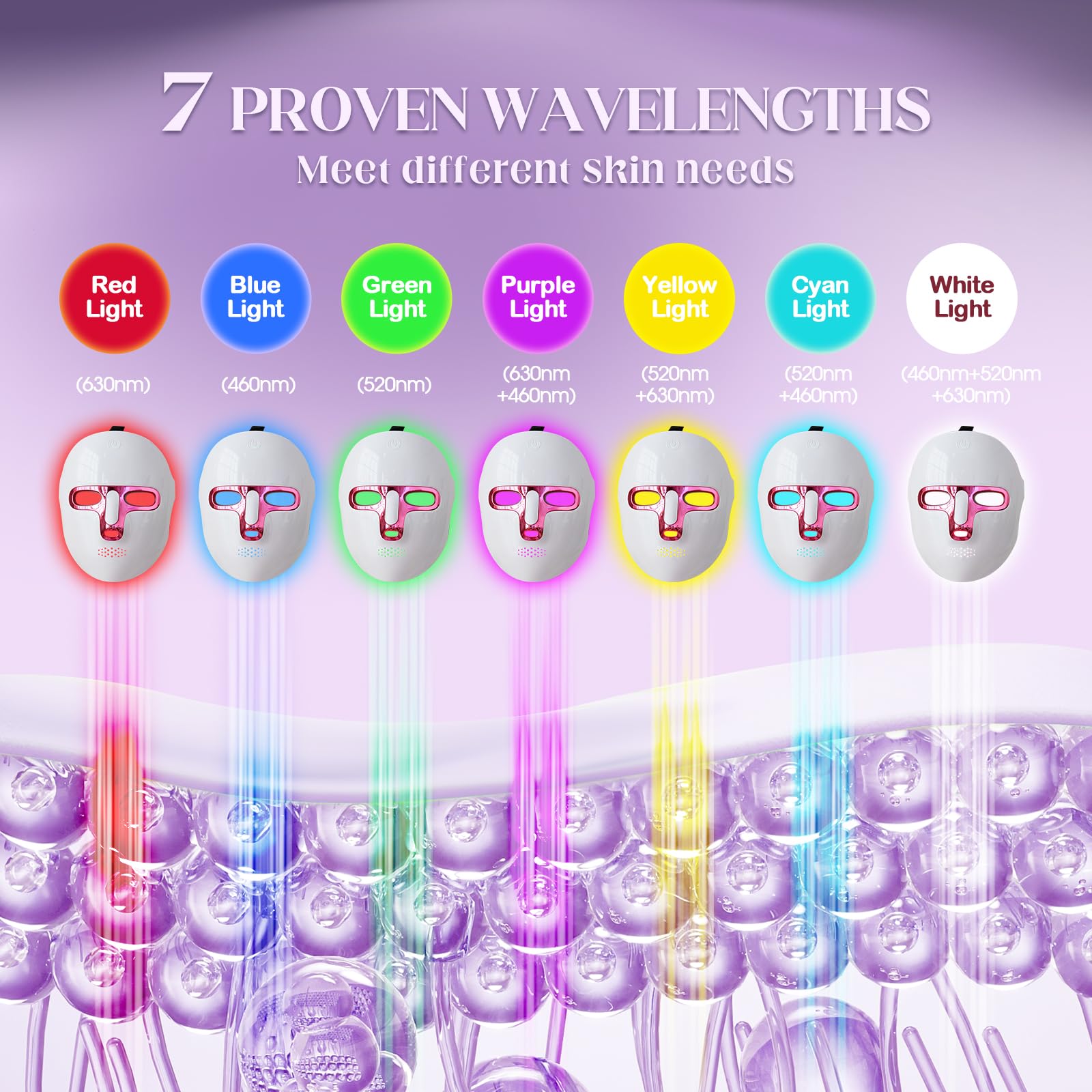 Ganoel LED color palette display highlighting seven therapy colors for targeted care