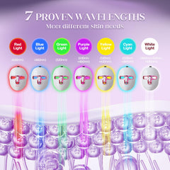 Ganoel LED color palette display highlighting seven therapy colors for targeted care