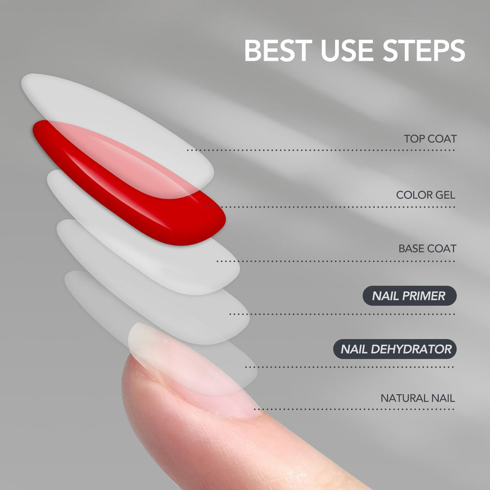 GAOY dehydration and primer application step shown.