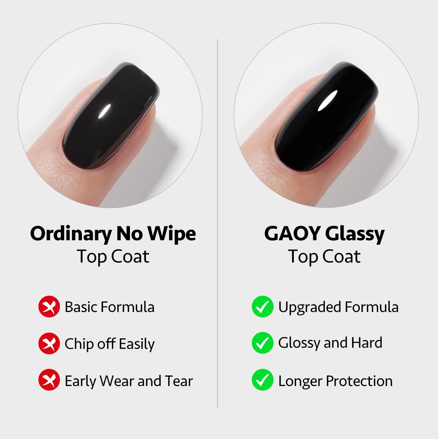 GAOY UV cure in 60 seconds for rapid, even dry.