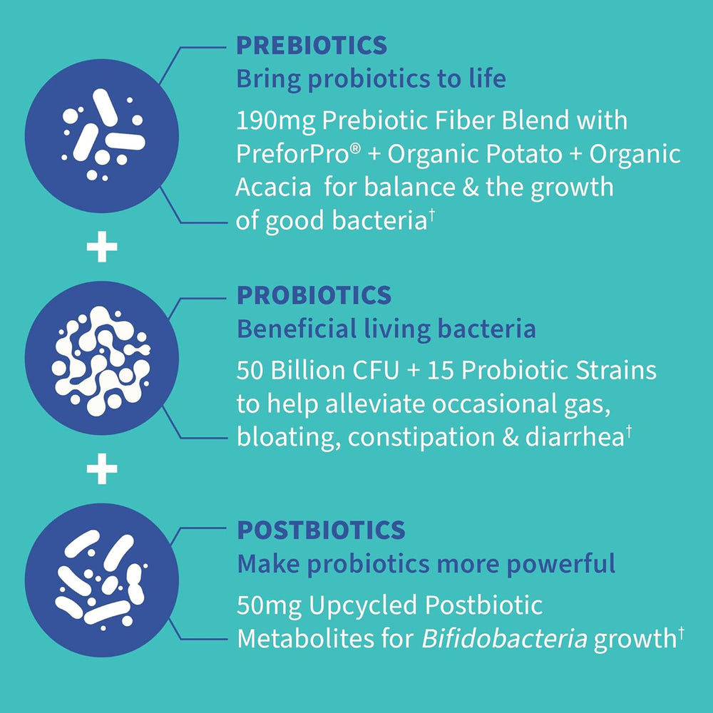 Garden of Life Dr. Formulated ingredients-list shows prebiotics and postbiotics support